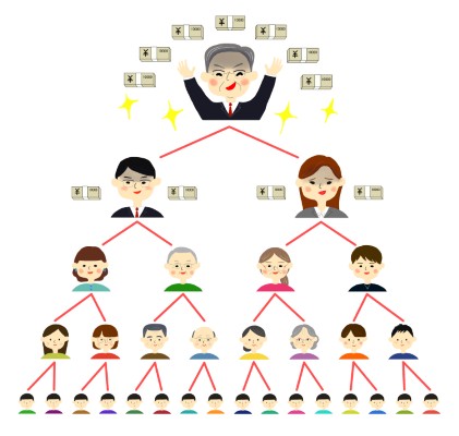 マルチ商法の仕組み