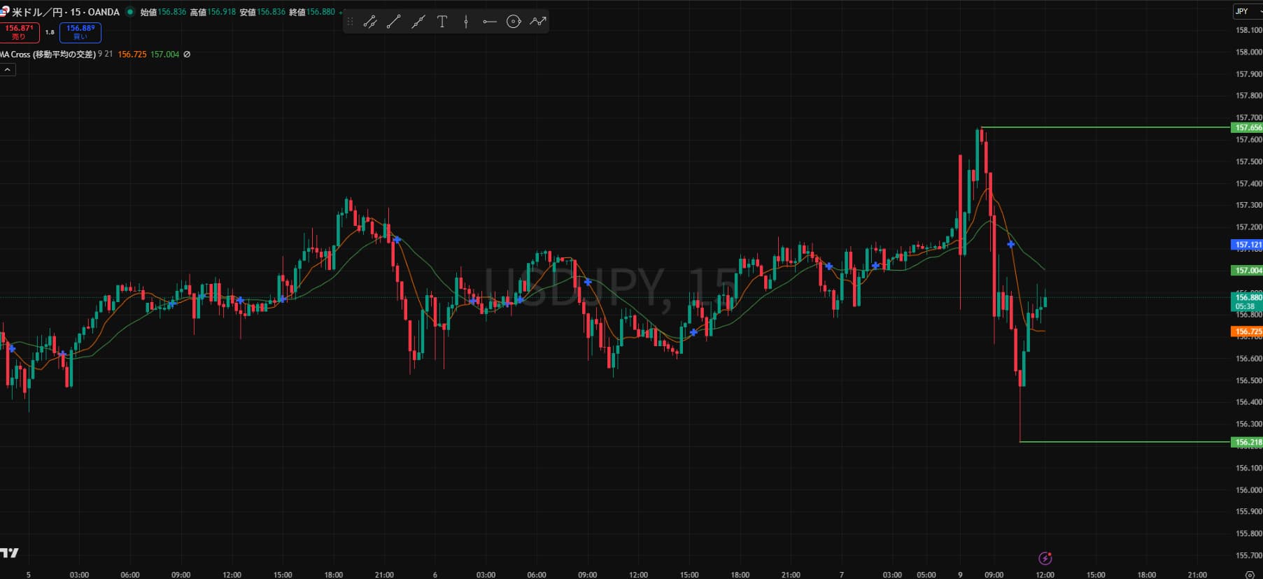 移動平均線 水平線