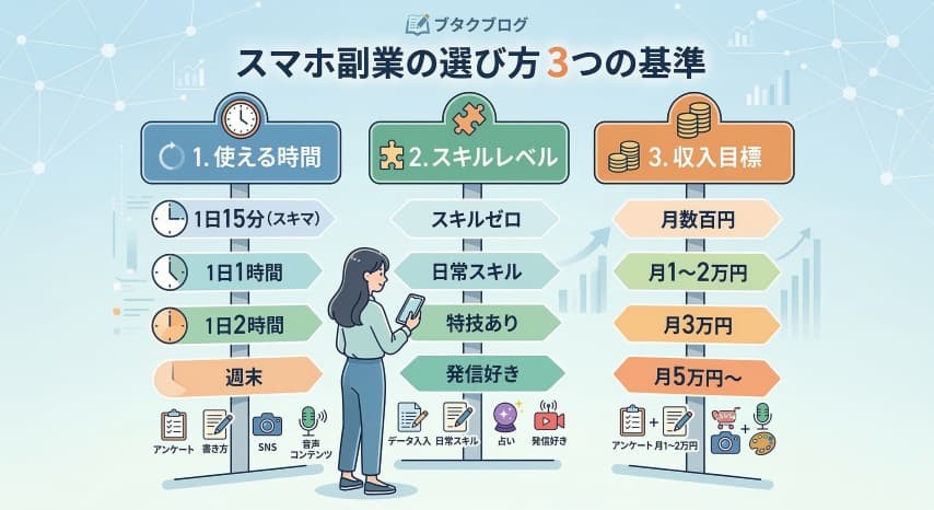 スマホ副業基準