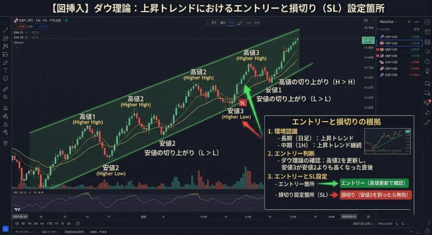 エントリーと損切