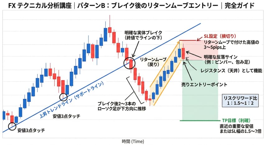 リターンムーブエントリー