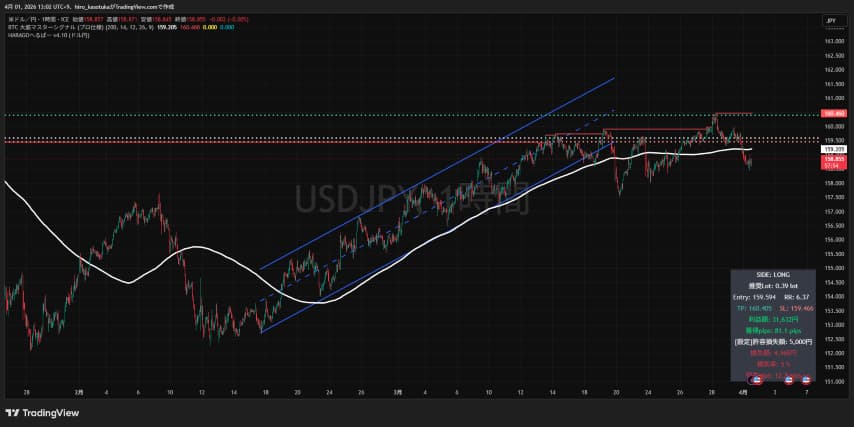 チャネルライン
