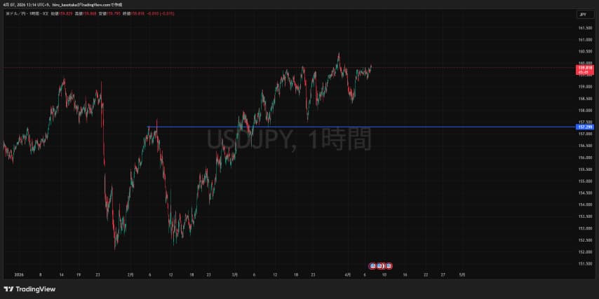 水平線　レジサポ転換