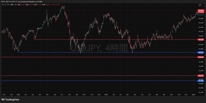水平線　タッチ数