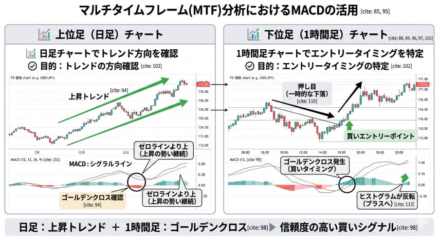 FX MACDHFT