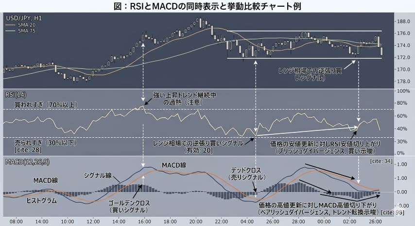 FXオシレーターMACD