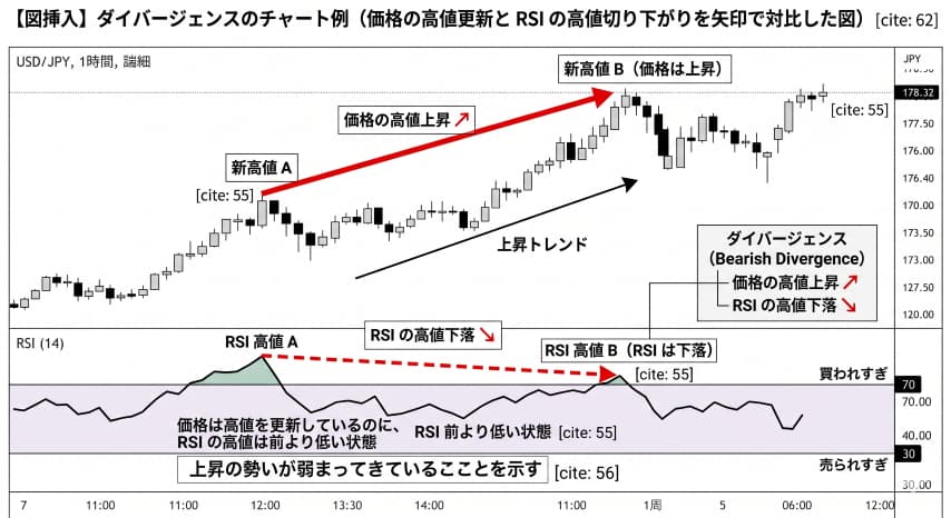 FX RSIダイバージェンス