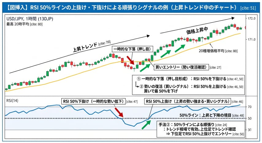 FX RSI順張り