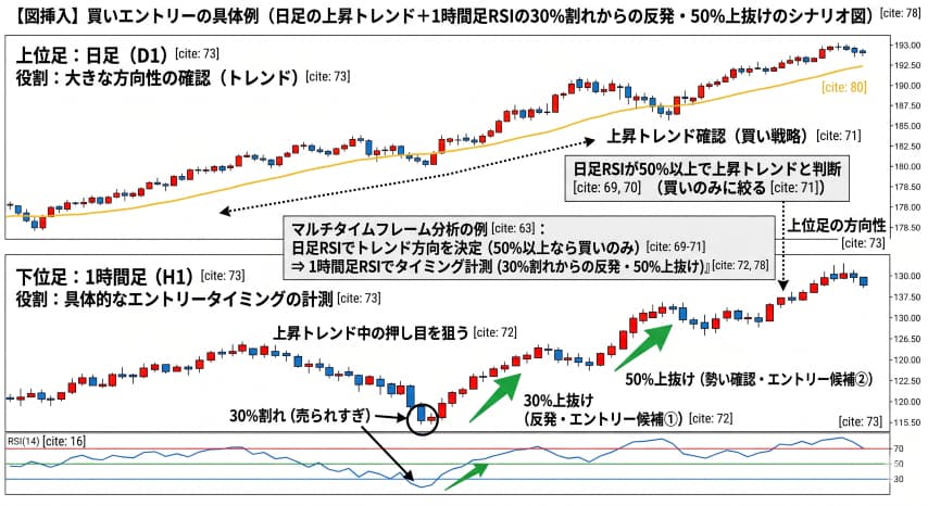 FX RSIエントリー