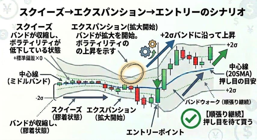 FXボリンジャーバンド順張り