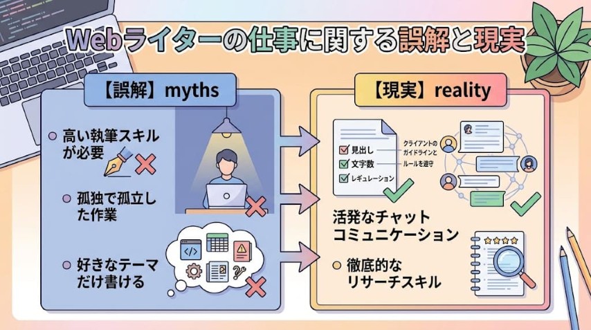 副業Webライター誤解